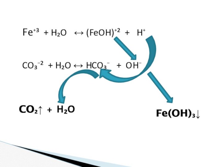 Fe⁺³ + H₂O  ↔ (FeOH)⁺² +  H⁺CO₃⁻² + H₂O ↔