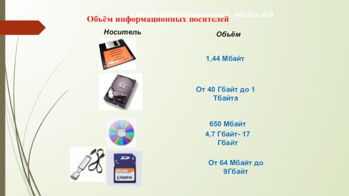 Объём информационных носителейОбъём информационных носителейНосительОбъём1,44 МбайтОт 40 Гбайт до 1 Тбайта650 Мбайт4,7