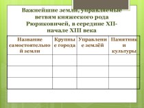 Презентация по истории на тему Новгородская земля