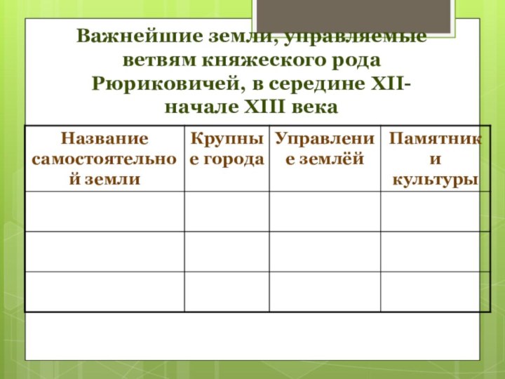 Важнейшие земли, управляемые ветвям княжеского рода Рюриковичей, в середине XII-начале XIII века