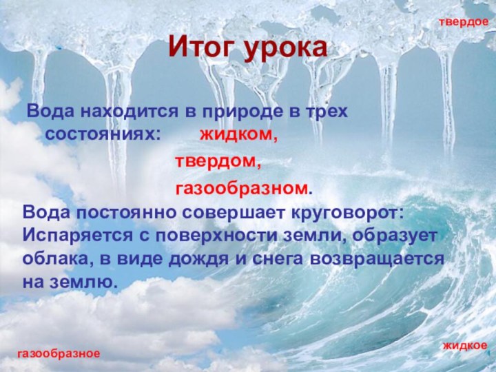 Итог урокаВода находится в природе в трех состояниях: 		жидком,						твердом,						газообразном.твердоежидкоегазообразноеВода постоянно совершает круговорот:Испаряется