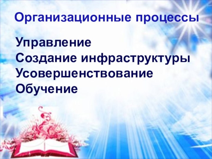 Организационные процессыУправление Создание инфраструктуры Усовершенствование Обучение