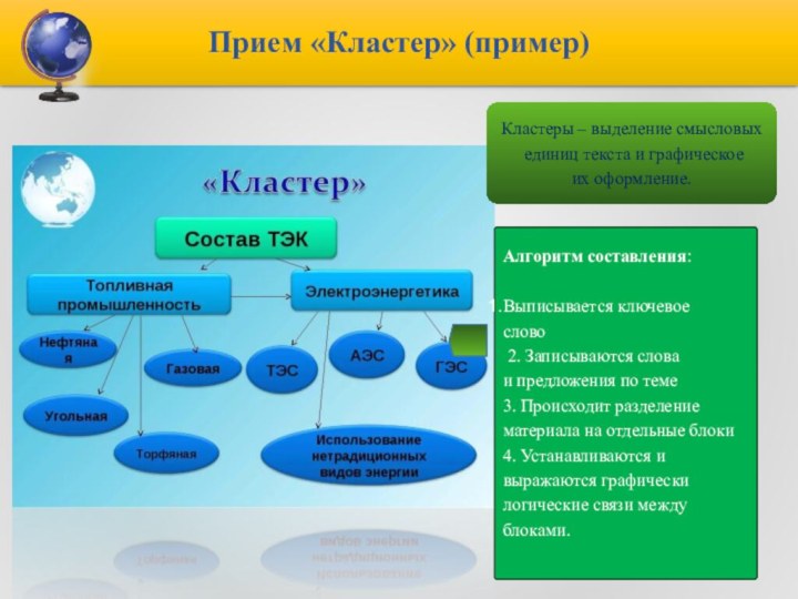 Прием «Кластер» (пример)Алгоритм составления: Выписывается ключевое слово 2. Записываются слова и предложения