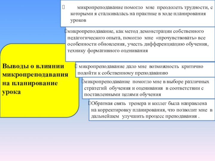 микропреподавание помогло мне преодолеть трудности, с которыми я сталкивалась