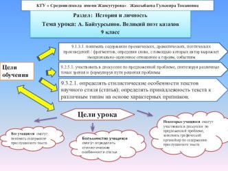 Презентация по русскому языку и литературе на тему: А.Байтурсынов Великий поэт казахов