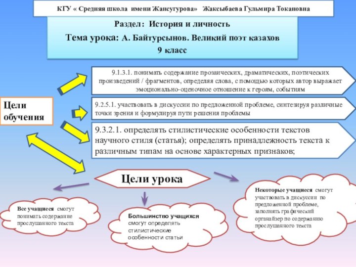 КГУ « Средняя школа имени Жансугурова»  Жаксыбаева Гульмира Токановна  Раздел: