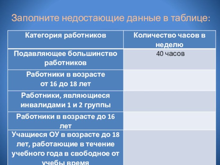 Заполните недостающие данные в таблице: