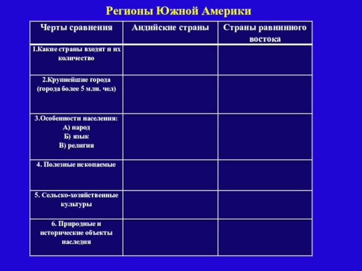 Регионы Южной Америки