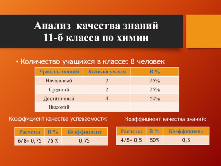 Анализ качества знаний  11-б класса по химииКоличество учащихся в классе: 8