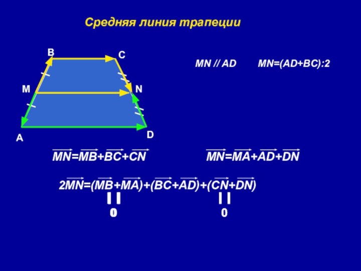 Средняя линия трапецииАDСВNMMN // ADMN=(AD+BC):2