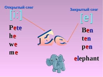 Презентация по теме Открытый и закрытый слог