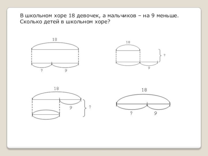 В школьном хоре 18 девочек, а мальчиков – на 9 меньше. Сколько детей в школьном хоре?