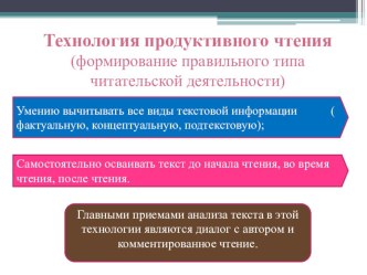 tehnologiya produktivnogo chteniya