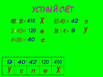 Устный счет презентация к уроку по математике (4 класс)