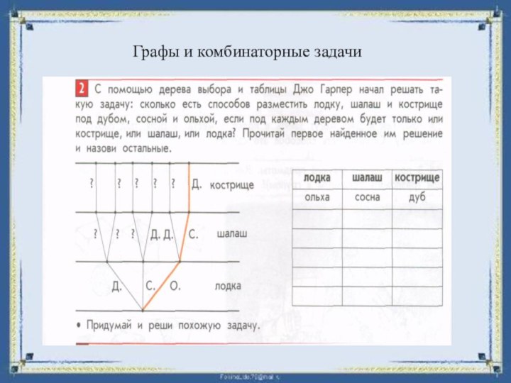 Графы и комбинаторные задачи