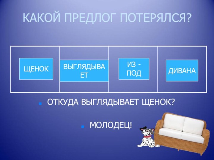 КАКОЙ ПРЕДЛОГ ПОТЕРЯЛСЯ? ОТКУДА ВЫГЛЯДЫВАЕТ ЩЕНОК?МОЛОДЕЦ!ЩЕНОКВЫГЛЯДЫВАЕТИЗ - ПОДДИВАНА