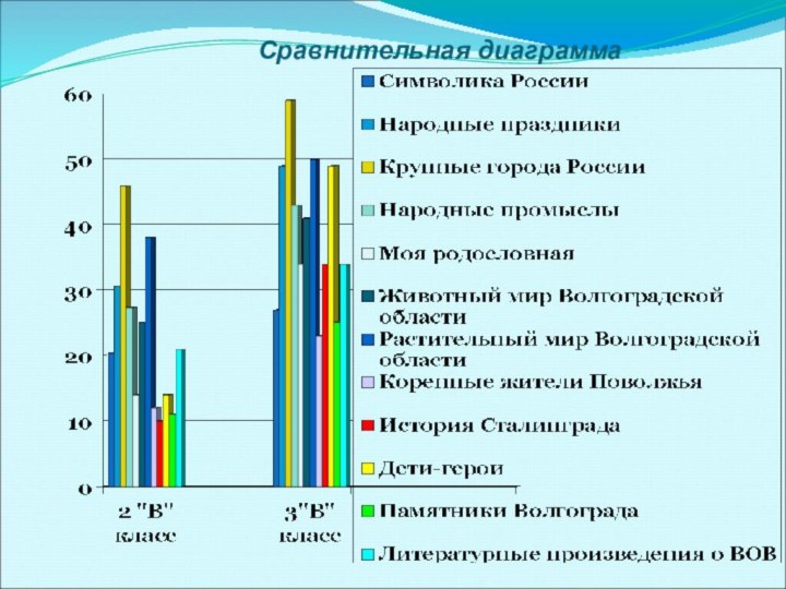 Сравнительная диаграмма