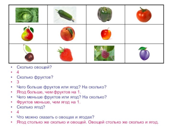 Сколько овощей?4Сколько фруктов?3Чего больше фруктов или ягод? На сколько?Ягод больше, чем фруктов