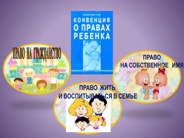 ПРАВО НА ГРАЖДАНСТВОПРАВО ЖИТЬ И ВОСПИТЫВАТЬСЯ В СЕМЬЕПРАВО НА СОБСТВЕННОЕ  ИМЯ