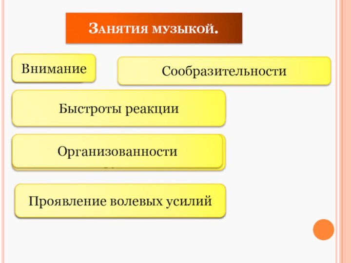 Занятия музыкой.Пение Слушание музыкальных пьесИгра на детских музыкальных инструментахРитмические движения под музыкуВнимание СообразительностиБыстроты реакцииОрганизованностиПроявление волевых усилий