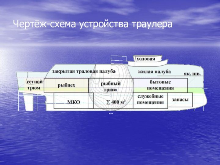 Чертёж-схема устройства траулера