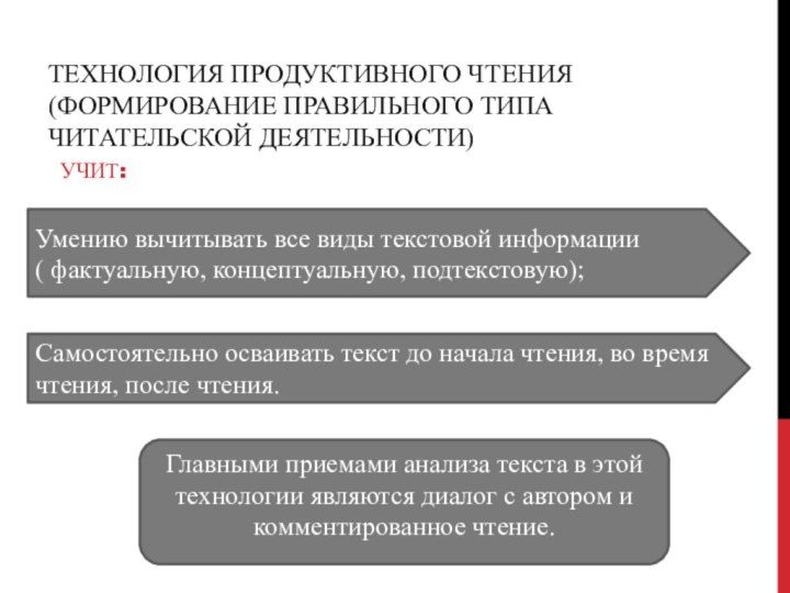 Технология продуктивного чтения (формирование правильного типа читательской деятельности)Учит: Умению вычитывать все виды текстовой