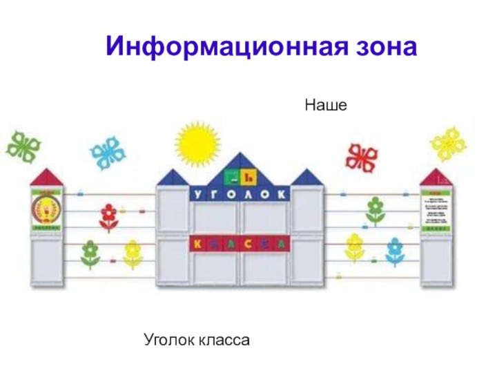 Информационная зонаУголок классаНаше творчество