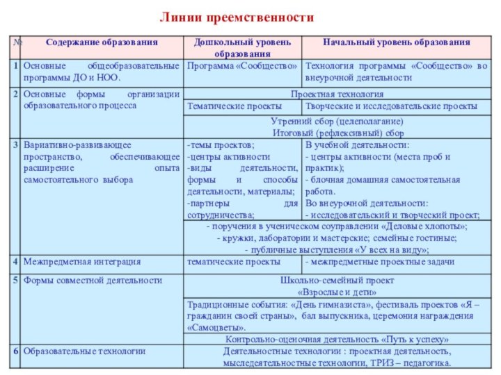 Линии преемственности