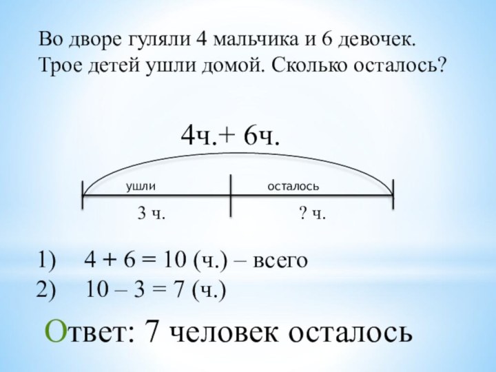 ушлиосталось4ч.+ 6ч.3 ч.? ч.Во дворе гуляли 4 мальчика и 6 девочек. Трое