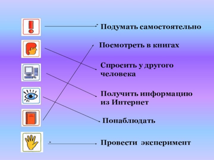 Подумать самостоятельноПосмотреть в книгахСпросить у другого  человекаПолучить информацию из ИнтернетПонаблюдатьПровести эксперимент