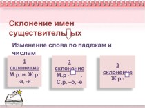 Конспект урока с презентацией по русскому языку 3 класс Имена существительные 3 склонения план-конспект урока по русскому языку (3 класс)