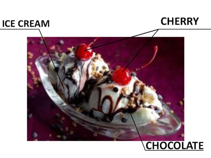 ICE CREAMCHERRYCHOCOLATE