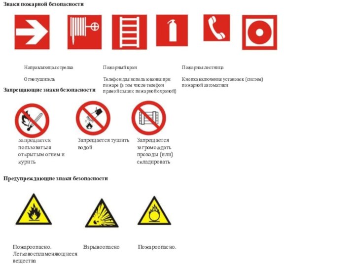 Знаки пожарной безопасности Запрещающие знаки безопасностиПредупреждающие знаки безопасности