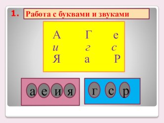 Открытый урок в 1 классе план-конспект урока по чтению