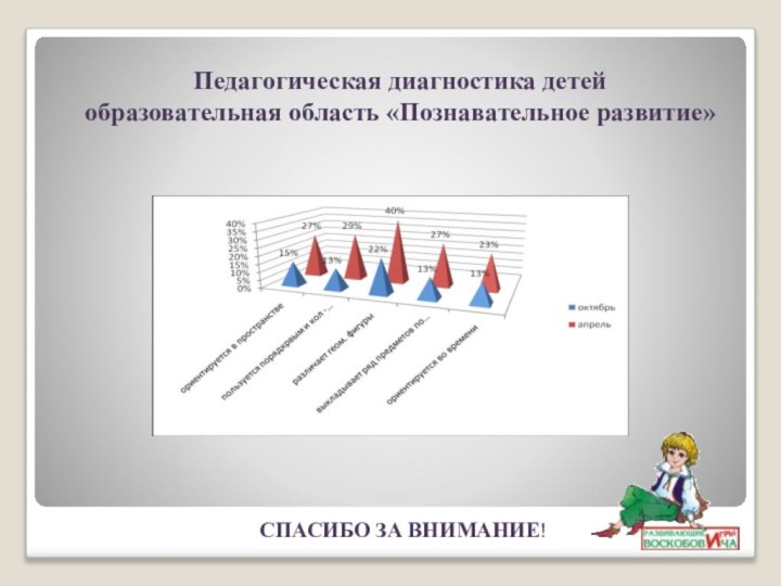 Педагогическая диагностика детей образовательная область «Познавательное развитие» СПАСИБО ЗА ВНИМАНИЕ!