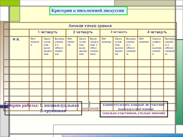 Критерии к письменной дискуссииФорма работы: 1. индивидуальная