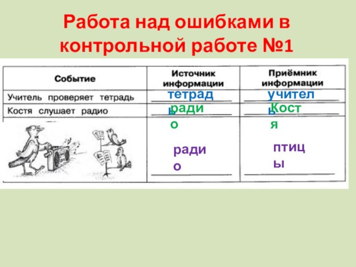 Работа над ошибками в контрольной работе №1тетрадьучительрадиоКостярадиоптицы