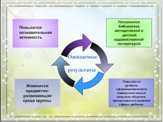 Патриотическое воспитание 2 часть