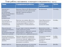 План работы наставника. календарно-тематическое планирование по теме