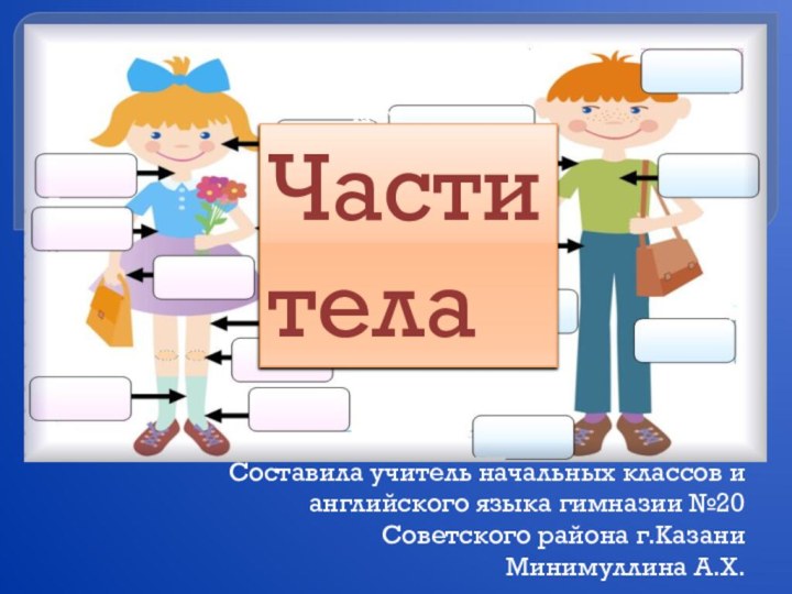 Составила учитель начальных классов и английского языка гимназии №20 Советского района г.КазаниМинимуллина А.Х.Части телаЧасти тела