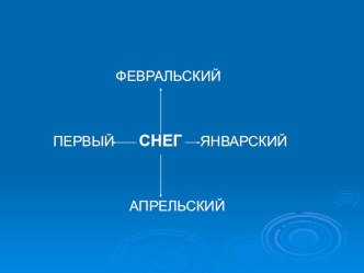 Интегрированный урок (литературное чтение+изо) 2 класс Зима в лесу презентация к уроку (чтение, 2 класс) по теме