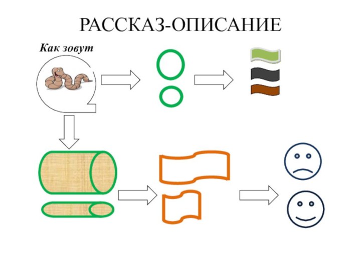 РАССКАЗ-ОПИСАНИЕ Как зовут