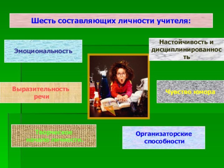 Шесть составляющих личности учителя:Настойчивость идисциплинированностьЧувство юмораОрганизаторские способностиТворческое начало личности.Выразительность речиЭмоциональность