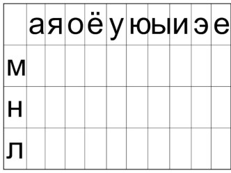 Слоговые таблицы презентация к уроку по чтению