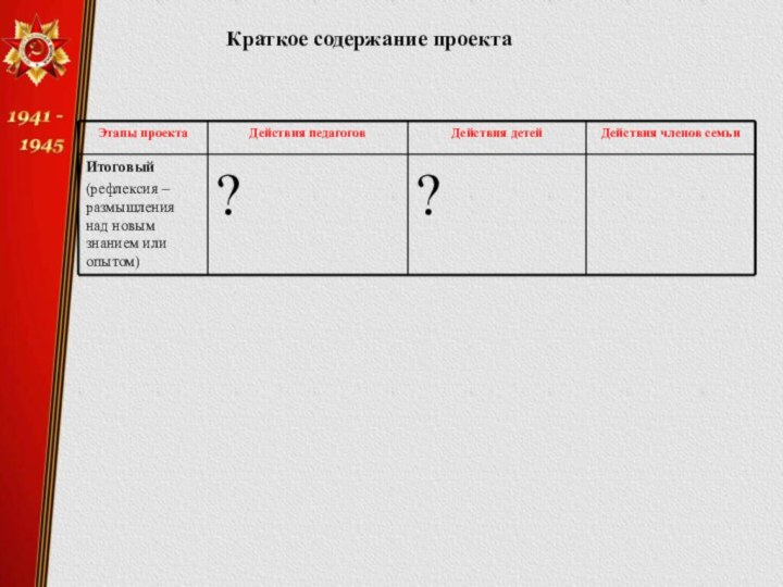 Краткое содержание проекта