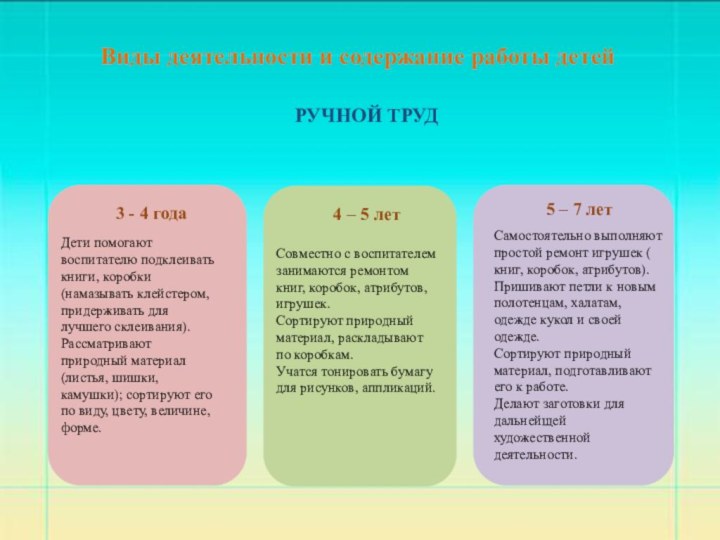 Виды деятельности и содержание работы детей   РУЧНОЙ ТРУД 3 -