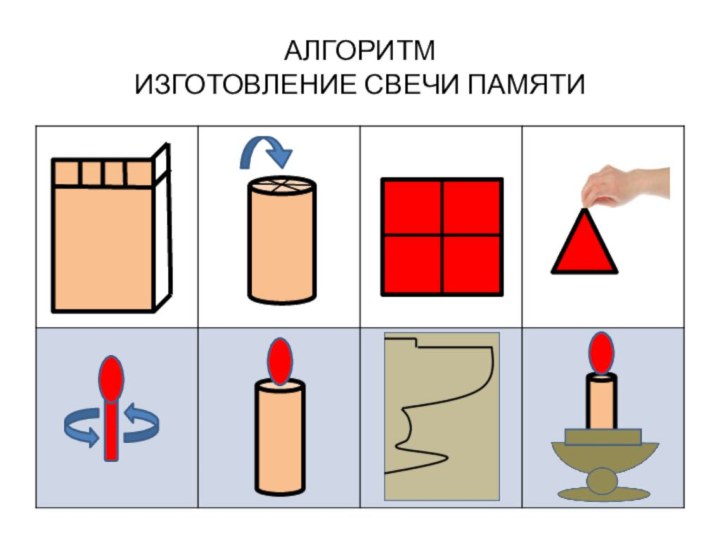 АЛГОРИТМ  ИЗГОТОВЛЕНИЕ СВЕЧИ ПАМЯТИ