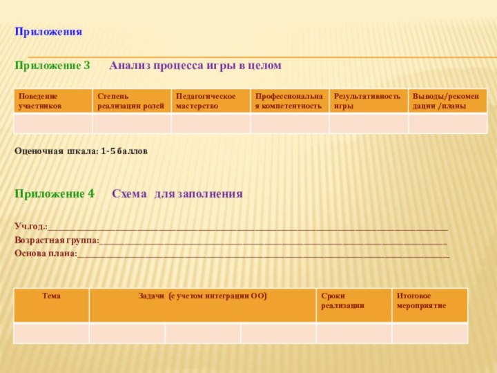 ПриложенияПриложение 3    Анализ процесса игры в целомОценочная шкала: 1-5