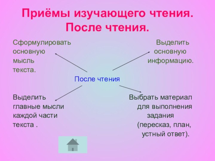 Приёмы изучающего чтения. После чтения.Сформулировать