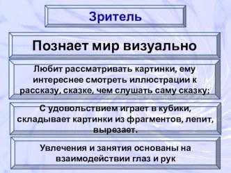 differentsirovannoe obuchenie 2